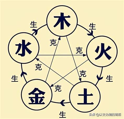 金部首名字